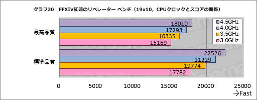  No.030Υͥ / GPU24ʤǻFFXIV ϡΥ٥졼׸٥ޡʿ60fpsΤɬפʥϤĤʤΤ