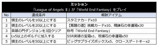 League of Angels IIסWorld End FantasyȤΥܥڡ󤬳