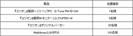 #003Υͥ/ELYONפˡ饹ȥ㡼ɲäΥåץǡȤءPC4Kǥץ쥤륭ڡ⥹