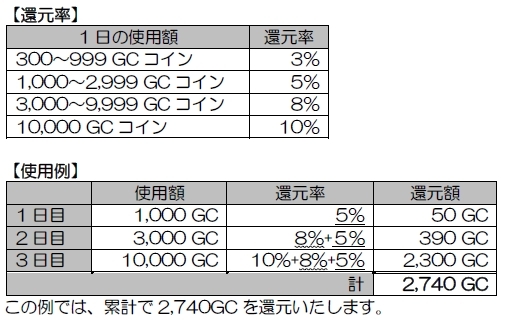 my GAMECITYפGC30ԸΥڡ󤬳Ť