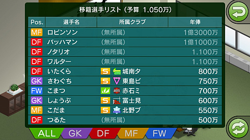 画像ギャラリー No.005のサムネイル画像 / 「カルチョビット」はホントにいい男。スマホ向けサッカークラブ運営SLG「カルチョビットA」を男色ディーノが品定め!?