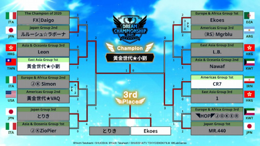 ֥ץƥ ɥ꡼סDream Championship 2021ͥϲέ