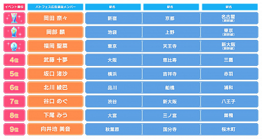  No.003Υͥ / AKB48ơե2סǥ륵͡ԷJRױؤ˷ǽ