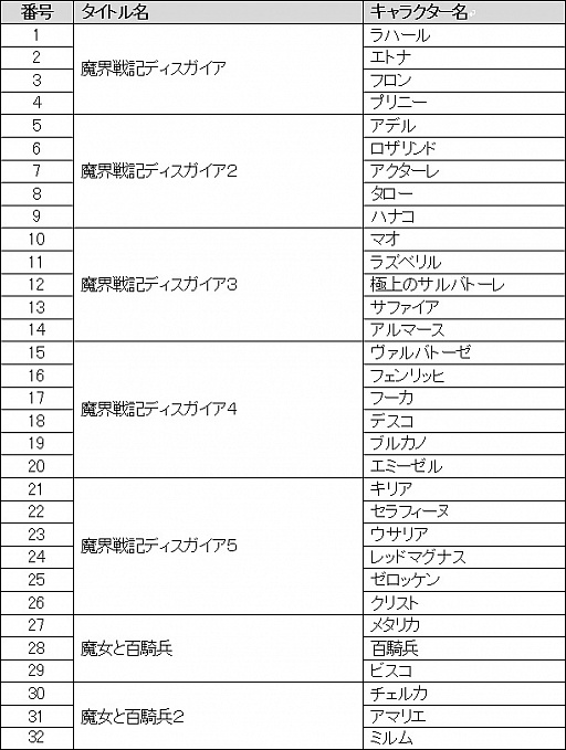 画像ギャラリー No.011のサムネイル画像 / 「ハコニワカンパニワークス」初回封入特典の詳細が発表。ラハールやメタリカが3Dドットに