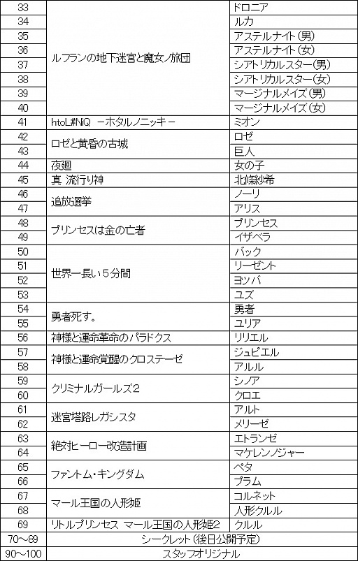 画像ギャラリー No.012のサムネイル画像 / 「ハコニワカンパニワークス」初回封入特典の詳細が発表。ラハールやメタリカが3Dドットに