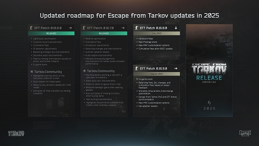 画像ギャラリー No.001のサムネイル画像 / 「Escape from Tarkov」,今月実施予定の“ハードコアワイプ”の内容を一部公開。フリーマーケット使用不可など多数の制限が明らかに