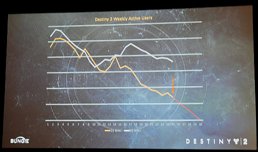 GDC 2022ϡDestiny 2פԿ饫ХåǤطʤˤϡ೫ȯ˴ؤ뺬Ūʰռפä