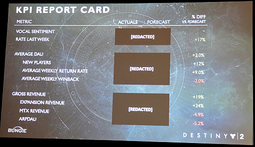 GDC 2022ϡDestiny 2פԿ饫ХåǤطʤˤϡ೫ȯ˴ؤ뺬Ūʰռפä