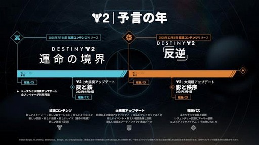 画像ギャラリー No.005のサムネイル画像 / 「Destiny 2」,新たな物語が幕を開ける拡張コンテンツ「運命の境界」のゲームプレイトレイラーを公開