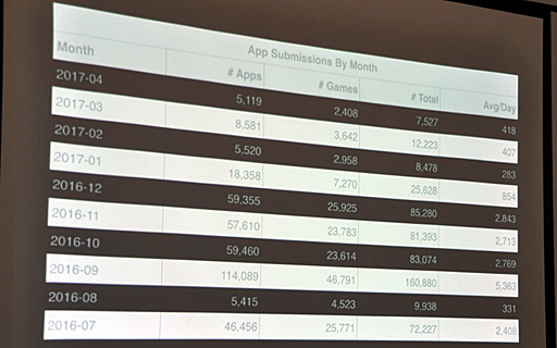 ���������꡼ No.008�Υ���ͥ������ / ���ä�2�ͤǺ�ä��������Chameleon Run�פ�Apple Design Award����ޤǡ������ơ���äƤ���