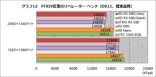  No.042Υͥ / PowerColorΡRadeon RX 580 XTRץɤƥȡPolaris 20̾ǤȲ㤦Τ