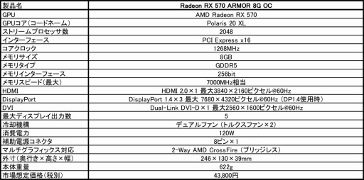 MSI2ϢեͤΥ顼ܤRX 570ȯ