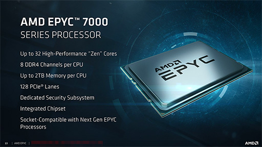 AMD奵СCPUEPYC 7000פȯɽ8C16T32C64TޤǤη12ʤ饤ʥå