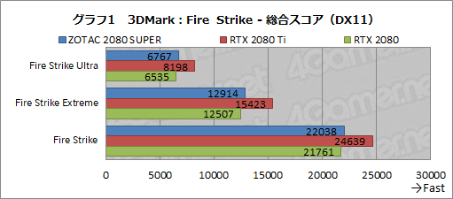  No.027Υͥ / GeForce RTX 2080 SUPERץӥ塼RTX 2080 SUPERμϤRTX 2080 TiRTX 2080̵٤Ƥߤ