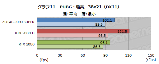  No.037Υͥ / GeForce RTX 2080 SUPERץӥ塼RTX 2080 SUPERμϤRTX 2080 TiRTX 2080̵٤Ƥߤ