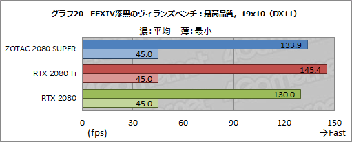  No.046Υͥ / GeForce RTX 2080 SUPERץӥ塼RTX 2080 SUPERμϤRTX 2080 TiRTX 2080̵٤Ƥߤ