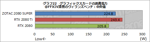  No.048Υͥ / GeForce RTX 2080 SUPERץӥ塼RTX 2080 SUPERμϤRTX 2080 TiRTX 2080̵٤Ƥߤ