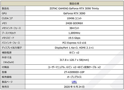 #009Υͥ/ZOTACRTX 3080ܥɤ917ˡRTX 3090ܥɤ924ȯ