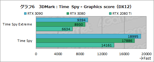 #031Υͥ/GeForce RTX 3090ץӥ塼8KǤΥץ쥤RTX 30꡼ǶGPUμϤZOTACRTX 3090 TrinityפǸڤ