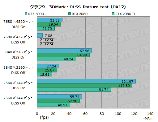 #034Υͥ/GeForce RTX 3090ץӥ塼8KǤΥץ쥤RTX 30꡼ǶGPUμϤZOTACRTX 3090 TrinityפǸڤ