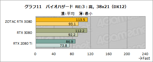 #030Υͥ/ZOTAC GAMING GeForce RTX 3080 Trinityץӥ塼ǹ10ȼϤ䤹RTX 3080ܥɤμϤõ