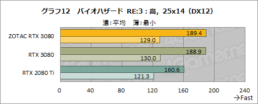 #031Υͥ/ZOTAC GAMING GeForce RTX 3080 Trinityץӥ塼ǹ10ȼϤ䤹RTX 3080ܥɤμϤõ