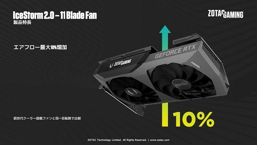 ZOTAC2ϢեܤǥĹ231mmRTX 3070ܥ2ʤ1029ȯ