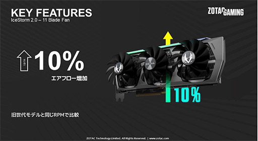 #004Υͥ/ZOTAC3Ϣե󥯡顼ѤRTX 3080 Tiܷ2ʤȯ