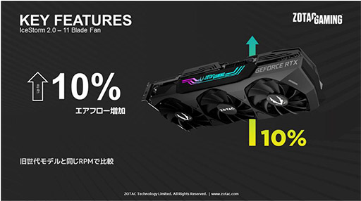 ZOTAC3Ϣե󥯡顼ѤRTX 3080 Tiܷ2ʤȯ