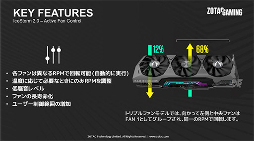 ZOTAC3Ϣե󥯡顼ѤRTX 3080 Tiܷ2ʤȯ