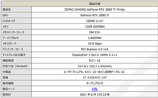 #017Υͥ/ZOTAC3Ϣե󥯡顼ѤRTX 3080 Tiܷ2ʤȯ