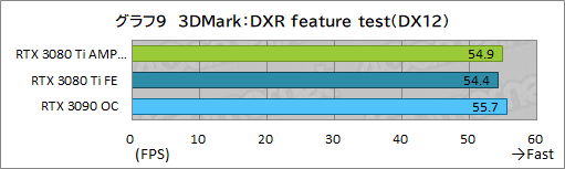 #029Υͥ/ZOTACGeForce RTX 3080 Ti AMP Holoץӥ塼ΡAMPɥǥNVIDIAˤɤޤǺդΤ