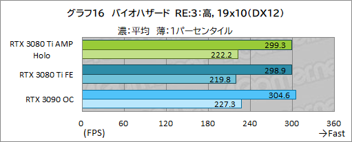 #036Υͥ/ZOTACGeForce RTX 3080 Ti AMP Holoץӥ塼ΡAMPɥǥNVIDIAˤɤޤǺդΤ