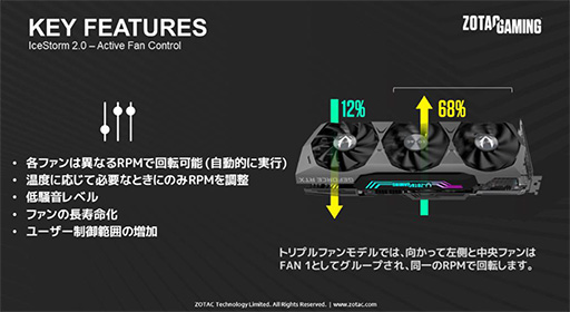 ZOTACȼ顼ѤOCͤRTX 3080 Tiܥɤȯ