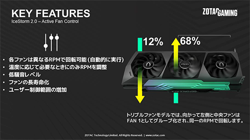 #018Υͥ/ZOTAC⥯åͤRTX 3080 Ti/3070 Tiܥɤȯ