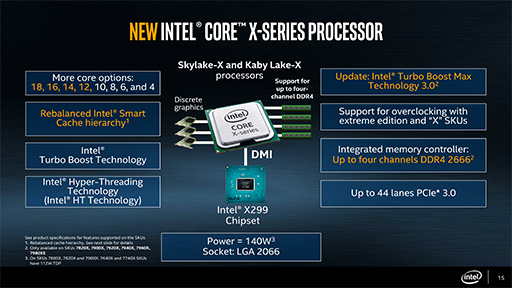 COMPUTEXIntelȥ꡼ԾCPUCore i9פCPUο꡼Core Xפȯɽ