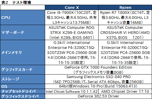  No.005Υͥ / 1020åбSkylake-XCore i9-7900Xǽ®