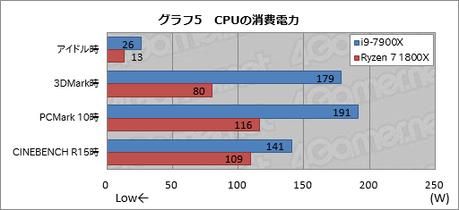  No.012Υͥ / 1020åбSkylake-XCore i9-7900Xǽ®