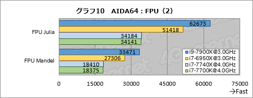  No.020Υͥ / Core i9-7900XסCore i7-7740Xץӥ塼ԡøڤȾϡ¬ǿϥɥץåȥե򷡤겼