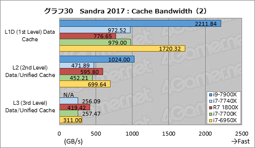  No.040Υͥ / Core i9-7900XסCore i7-7740Xץӥ塼ԡøڤȾϡ¬ǿϥɥץåȥե򷡤겼