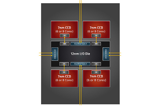 С16CPUĺCore i9-10980XEСRyzen Threadripper 3970X/3960X ब®ΤϤɤ