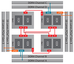 С16CPUĺCore i9-10980XEСRyzen Threadripper 3970X/3960X ब®ΤϤɤ