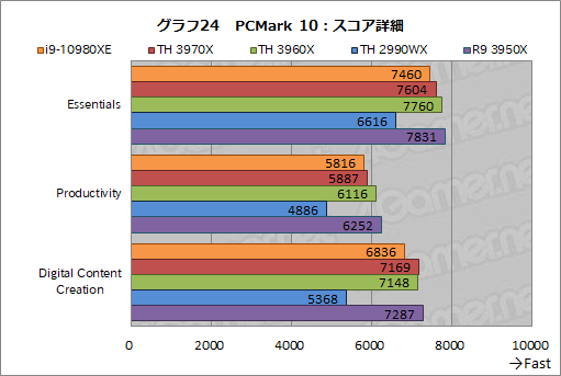  No.047Υͥ / С16CPUĺCore i9-10980XEСRyzen Threadripper 3970X/3960X ब®ΤϤɤ