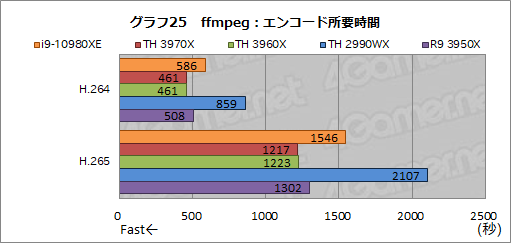  No.048Υͥ / С16CPUĺCore i9-10980XEСRyzen Threadripper 3970X/3960X ब®ΤϤɤ