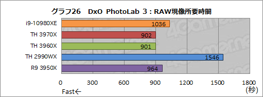  No.049Υͥ / С16CPUĺCore i9-10980XEСRyzen Threadripper 3970X/3960X ब®ΤϤɤ