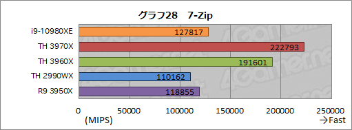  No.051Υͥ / С16CPUĺCore i9-10980XEСRyzen Threadripper 3970X/3960X ब®ΤϤɤ