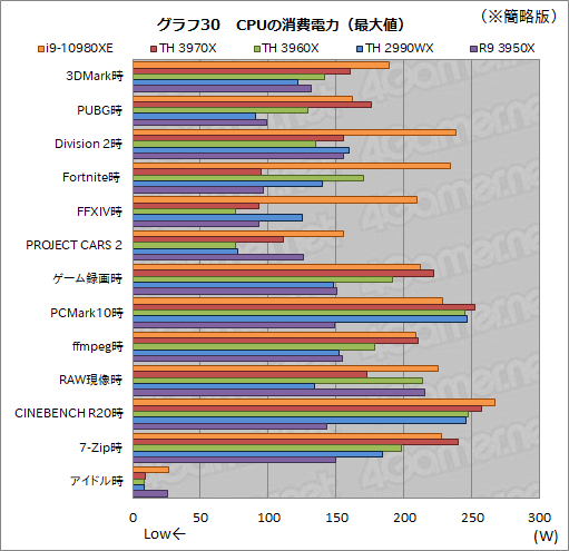  No.053Υͥ / С16CPUĺCore i9-10980XEСRyzen Threadripper 3970X/3960X ब®ΤϤɤ