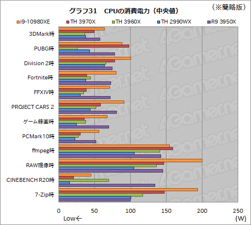 С16CPUĺCore i9-10980XEСRyzen Threadripper 3970X/3960X ब®ΤϤɤ