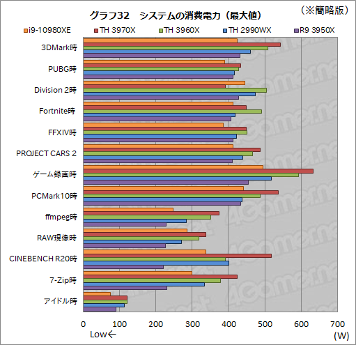 С16CPUĺCore i9-10980XEСRyzen Threadripper 3970X/3960X ब®ΤϤɤ