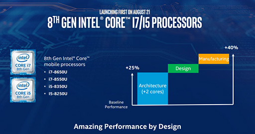 Intel8CoreץåΡPC2-in-1ǥȯɽTDP 15W48åб¸